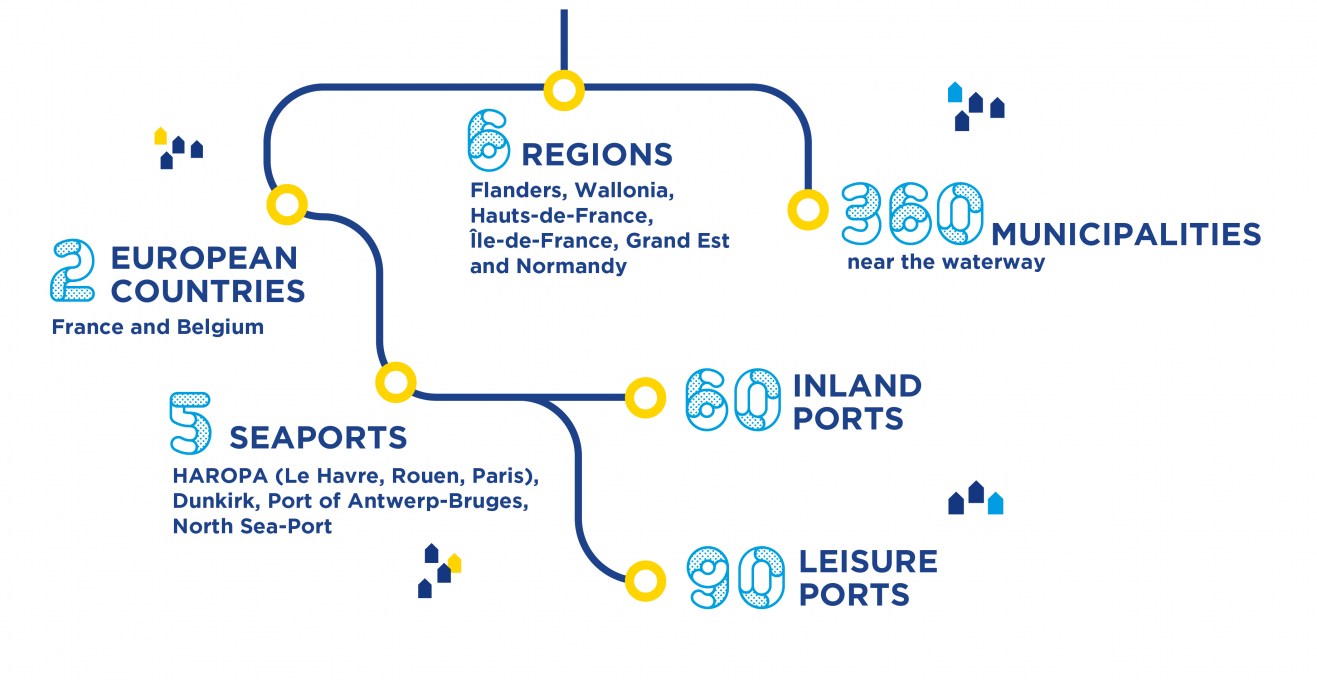 Seine-Scheldt is about creating a network